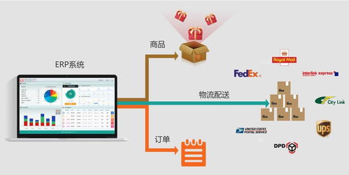 电子erp软件的主要功能有哪些 意然科技