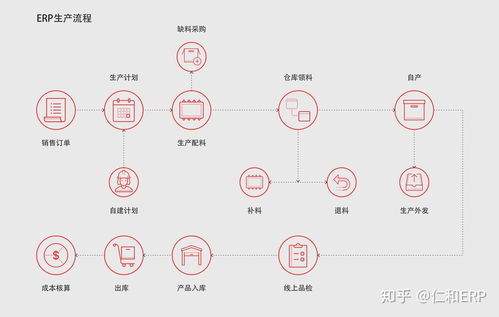 如何选择最适合公司的erp软件系统